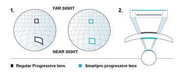 SmartPro Illustration